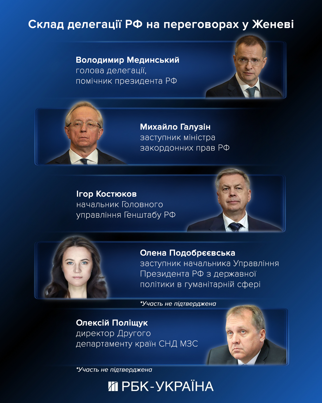 "Рюриковичі" замість компромісів: кого Кремль відправив у Женеву домовлятися за Донбас